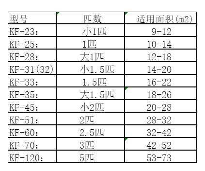 全椒空调维修